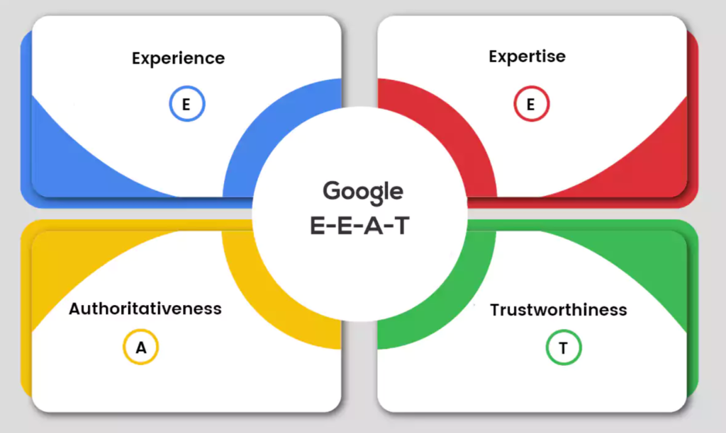 google eat
